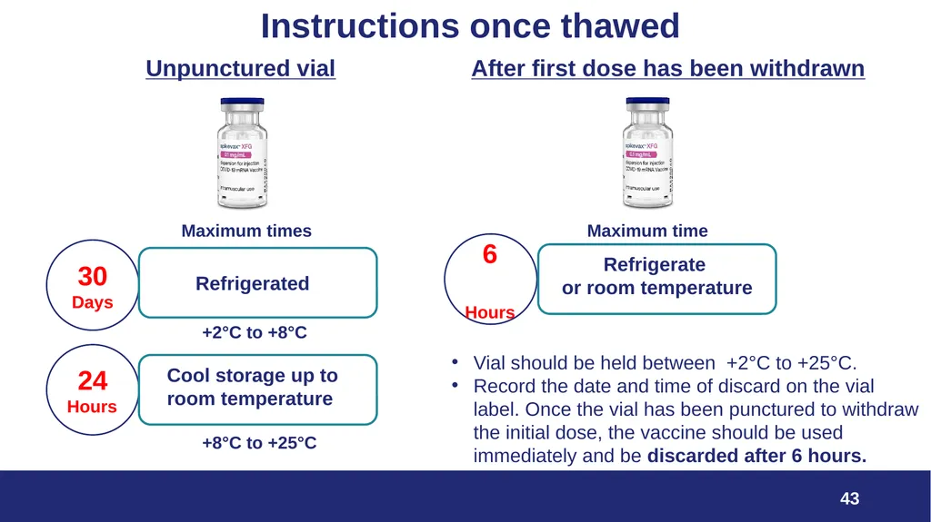 VPDP update: Respiratory Planning and Delivery - slide 43 of 79