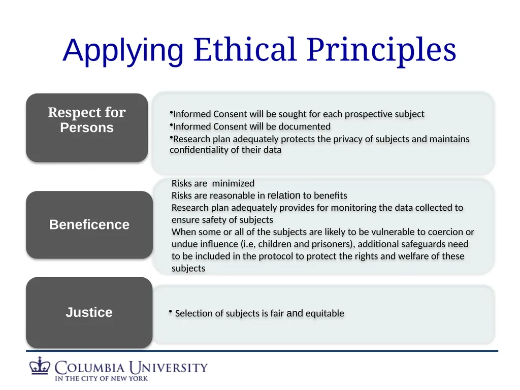 Human Subjects Research Overview: HRPO/IRB Human - slide 7 of 15