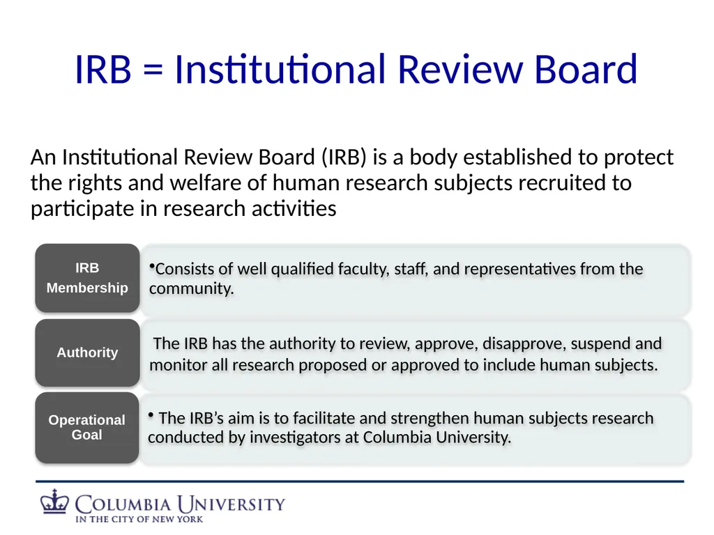 Human Subjects Research Overview: HRPO/IRB Human - slide 3 of 15