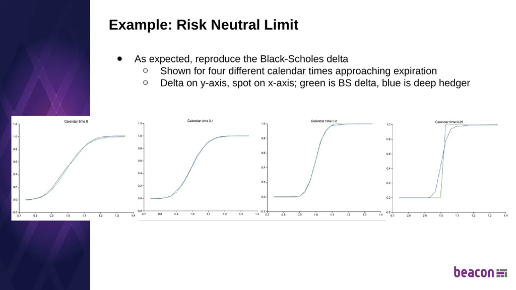The Future of Financial Markets on the Cloud Deep - slide 9 of 16