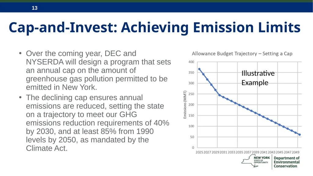 CLCPA and NYS Economywide Cap-and-Invest Program - slide 13 of 23