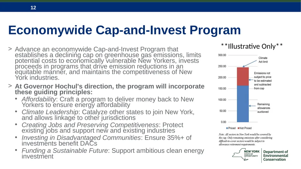 CLCPA and NYS Economywide Cap-and-Invest Program - slide 12 of 23