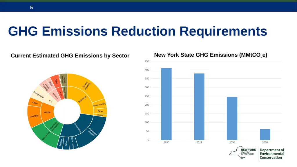 CLCPA and NYS Economywide Cap-and-Invest Program - slide 5 of 23