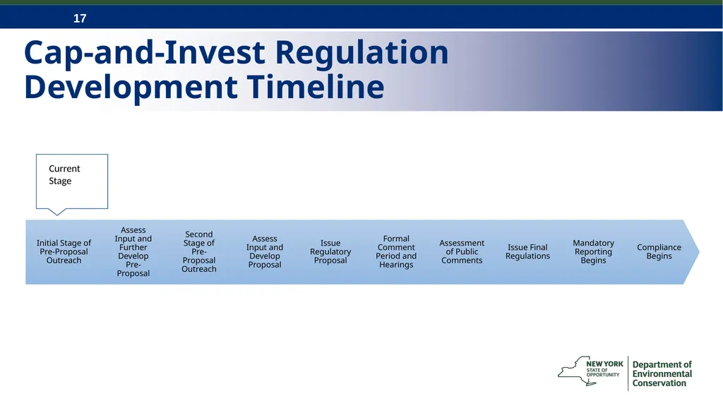 CLCPA and NYS Economywide Cap-and-Invest Program - slide 17 of 23