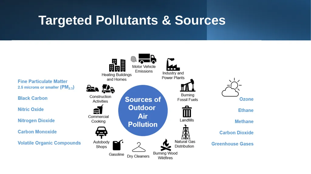 CLCPA and NYS Economywide Cap-and-Invest Program - slide 10 of 23