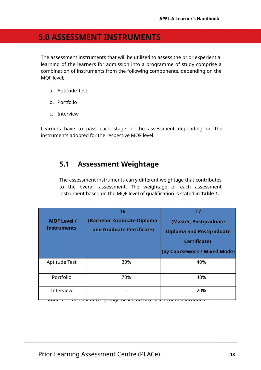 Accreditation of Prior Experiential Learning for - slide 19 of 51