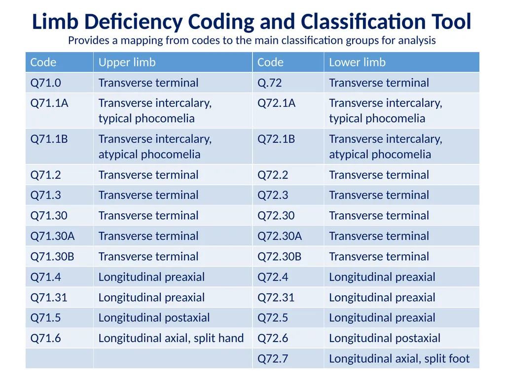 Disclaimer: The findings and conclusions in this - slide 25 of 29