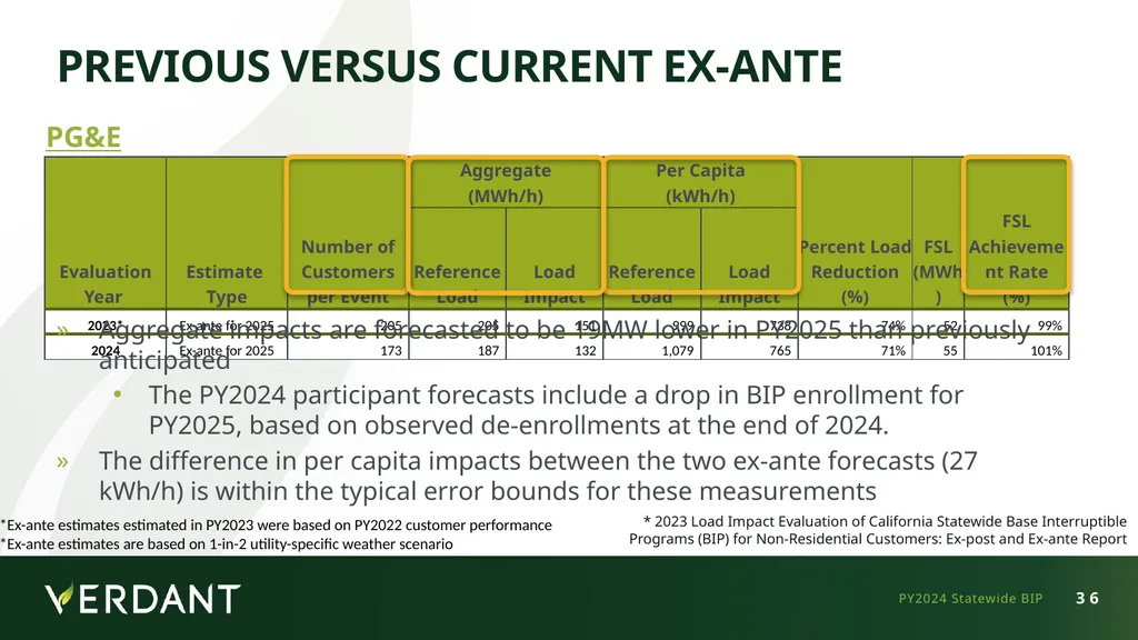 IOU LIP Workshop - May 12, 2025 Statewide (PG&E - slide 33 of 39