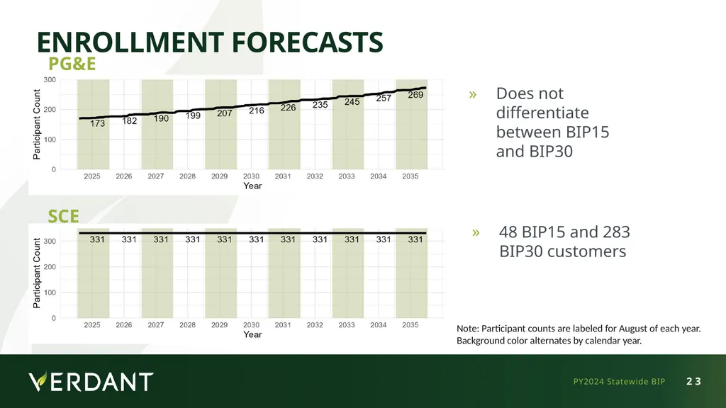 IOU LIP Workshop - May 12, 2025 Statewide (PG&E - slide 23 of 39
