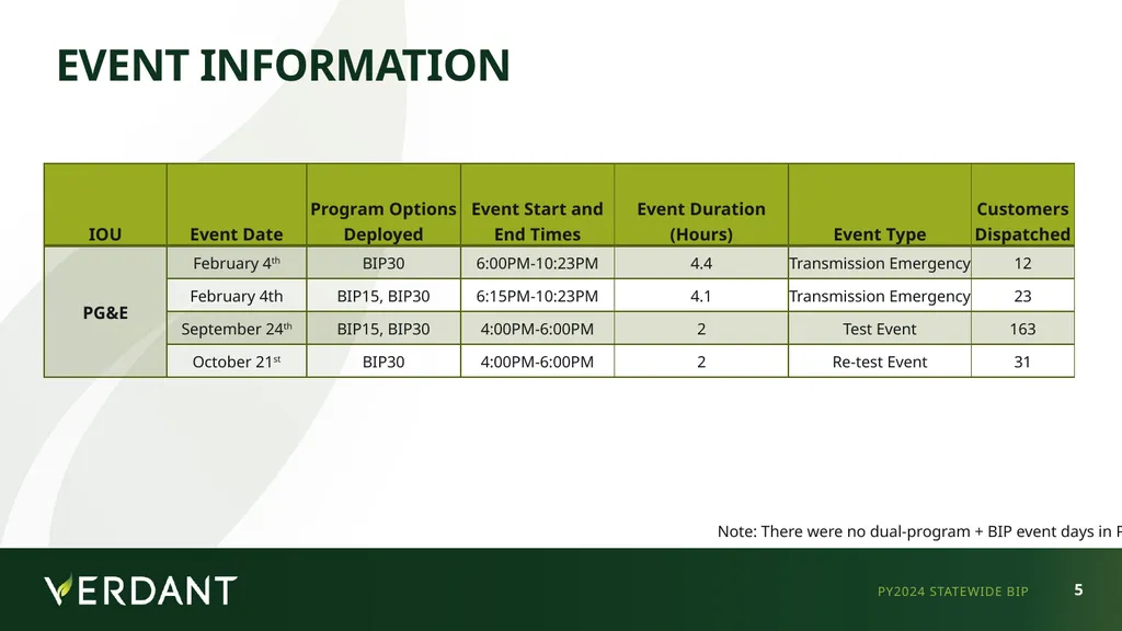 IOU LIP Workshop - May 12, 2025 Statewide (PG&E - slide 5 of 39