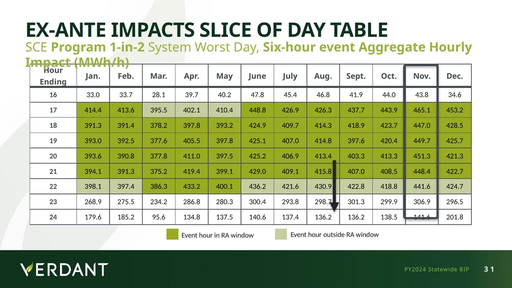 IOU LIP Workshop - May 12, 2025 Statewide (PG&E - slide 29 of 39