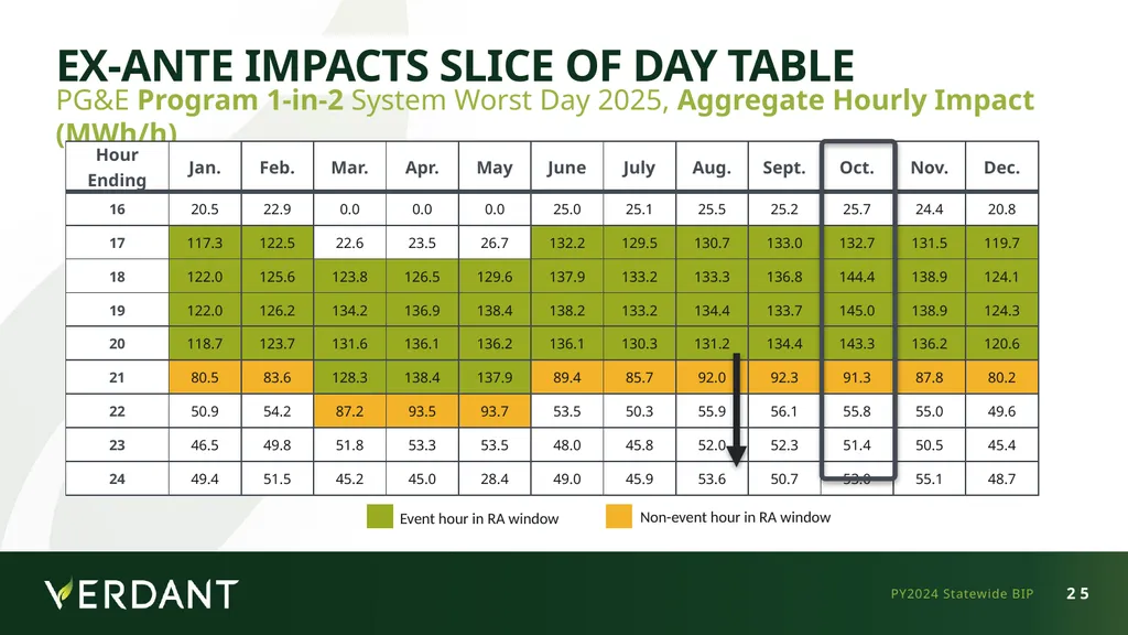 IOU LIP Workshop - May 12, 2025 Statewide (PG&E - slide 25 of 39