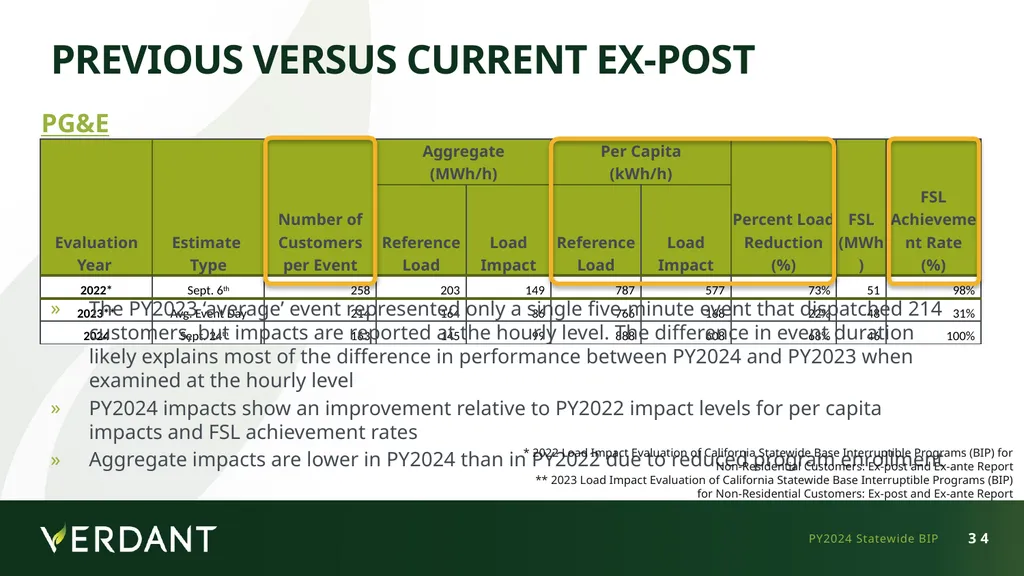 IOU LIP Workshop - May 12, 2025 Statewide (PG&E - slide 31 of 39