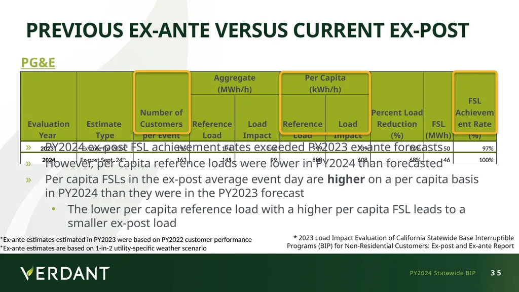 IOU LIP Workshop - May 12, 2025 Statewide (PG&E - slide 32 of 39