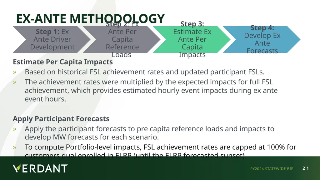 IOU LIP Workshop - May 12, 2025 Statewide (PG&E - slide 21 of 39