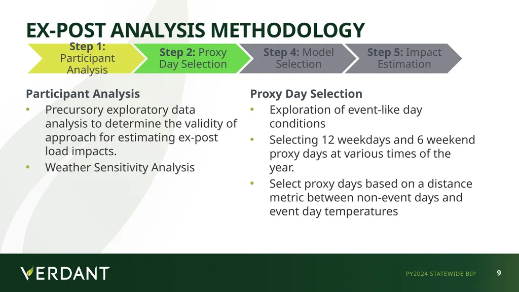 IOU LIP Workshop - May 12, 2025 Statewide (PG&E - slide 9 of 39