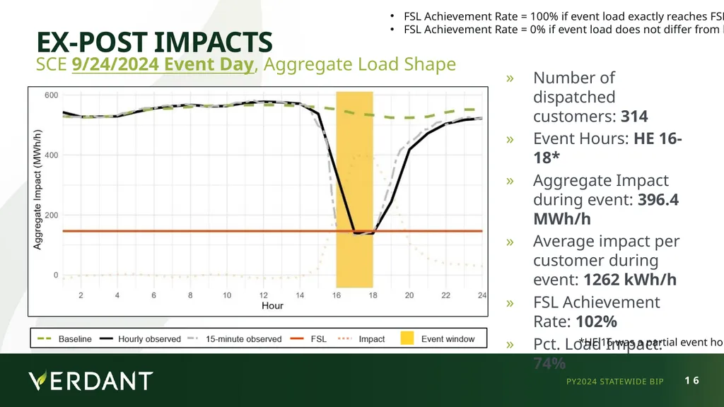 IOU LIP Workshop - May 12, 2025 Statewide (PG&E - slide 16 of 39