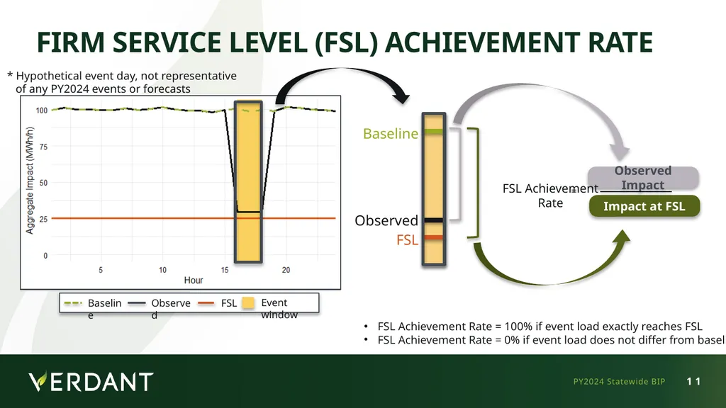 IOU LIP Workshop - May 12, 2025 Statewide (PG&E - slide 11 of 39