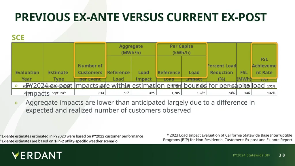 IOU LIP Workshop - May 12, 2025 Statewide (PG&E - slide 35 of 39