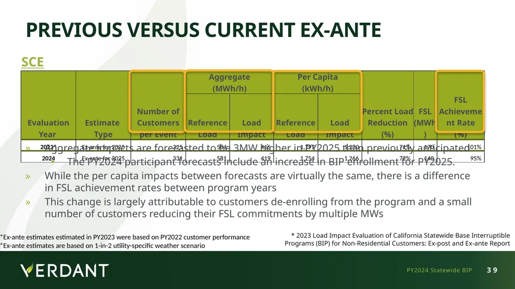 IOU LIP Workshop - May 12, 2025 Statewide (PG&E - slide 36 of 39