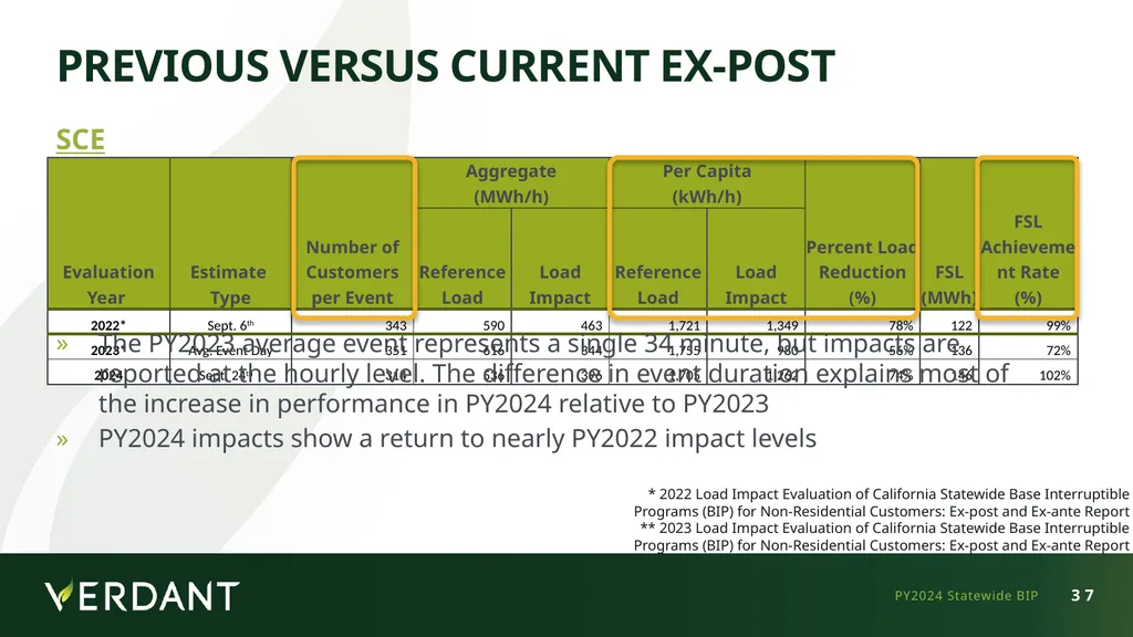 IOU LIP Workshop - May 12, 2025 Statewide (PG&E - slide 34 of 39