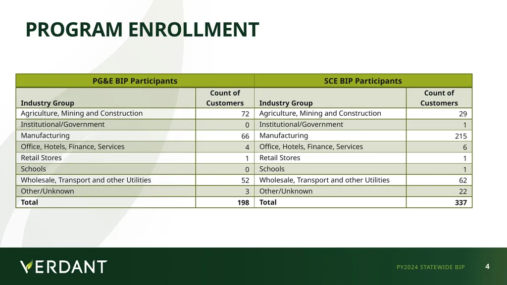 IOU LIP Workshop - May 12, 2025 Statewide (PG&E - slide 4 of 39