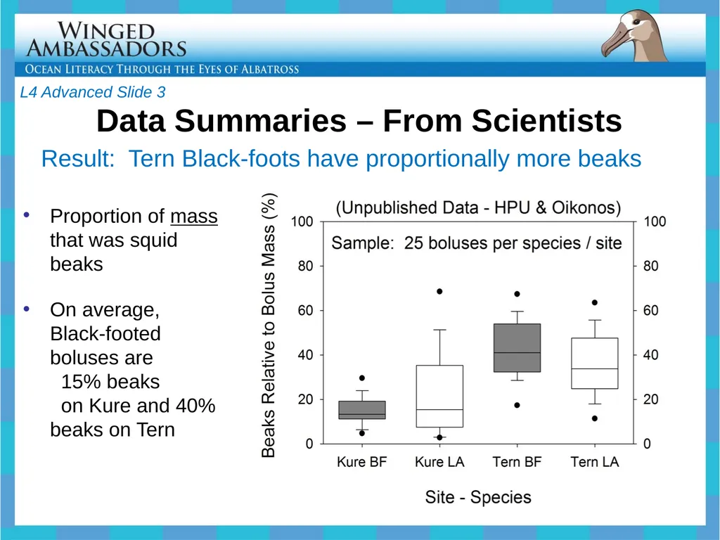 Lesson 4: Bolus Analysis Lesson 4 Presentation - slide 33 of 48