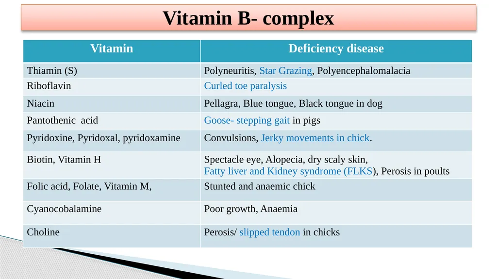 Vitamins (Water Soluble) Dr. Dharmendra Kumar - slide 10 of 34