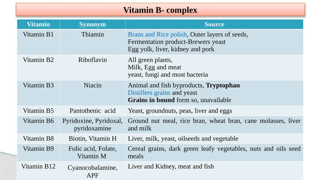 Vitamins (Water Soluble) Dr. Dharmendra Kumar - slide 8 of 34