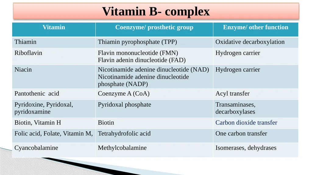 Vitamins (Water Soluble) Dr. Dharmendra Kumar - slide 9 of 34