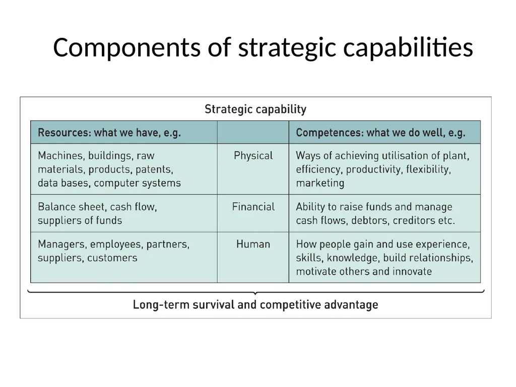 Strategy and Management Control system Tasks - slide 68 of 99