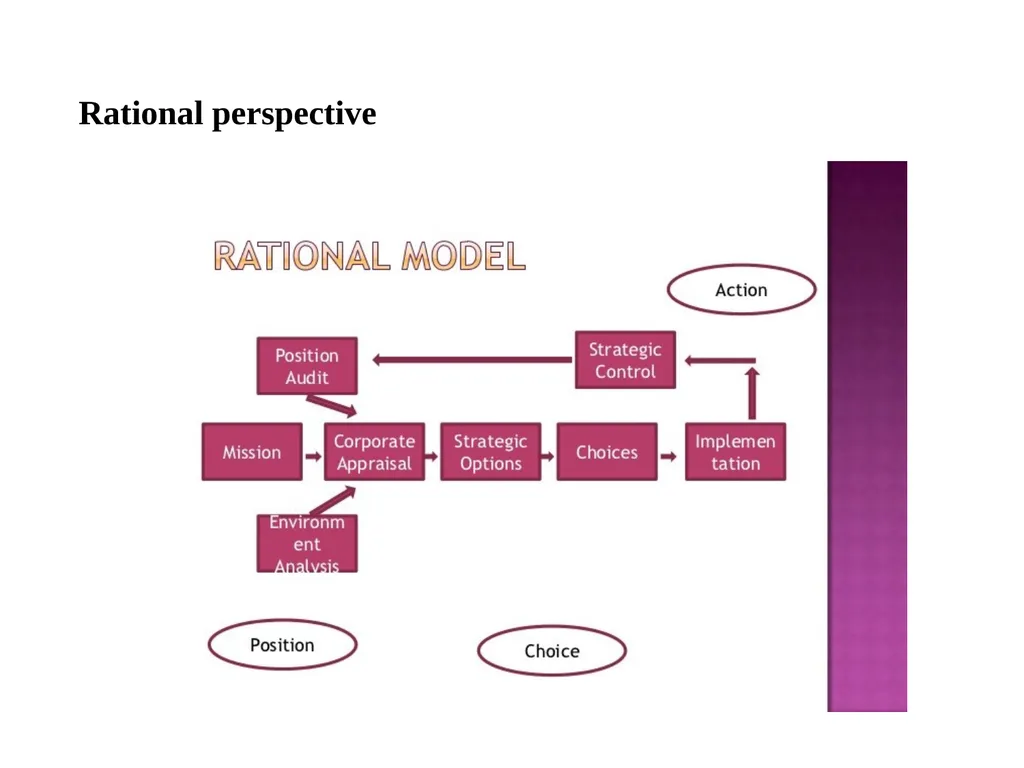 Strategy and Management Control system Tasks - slide 4 of 99