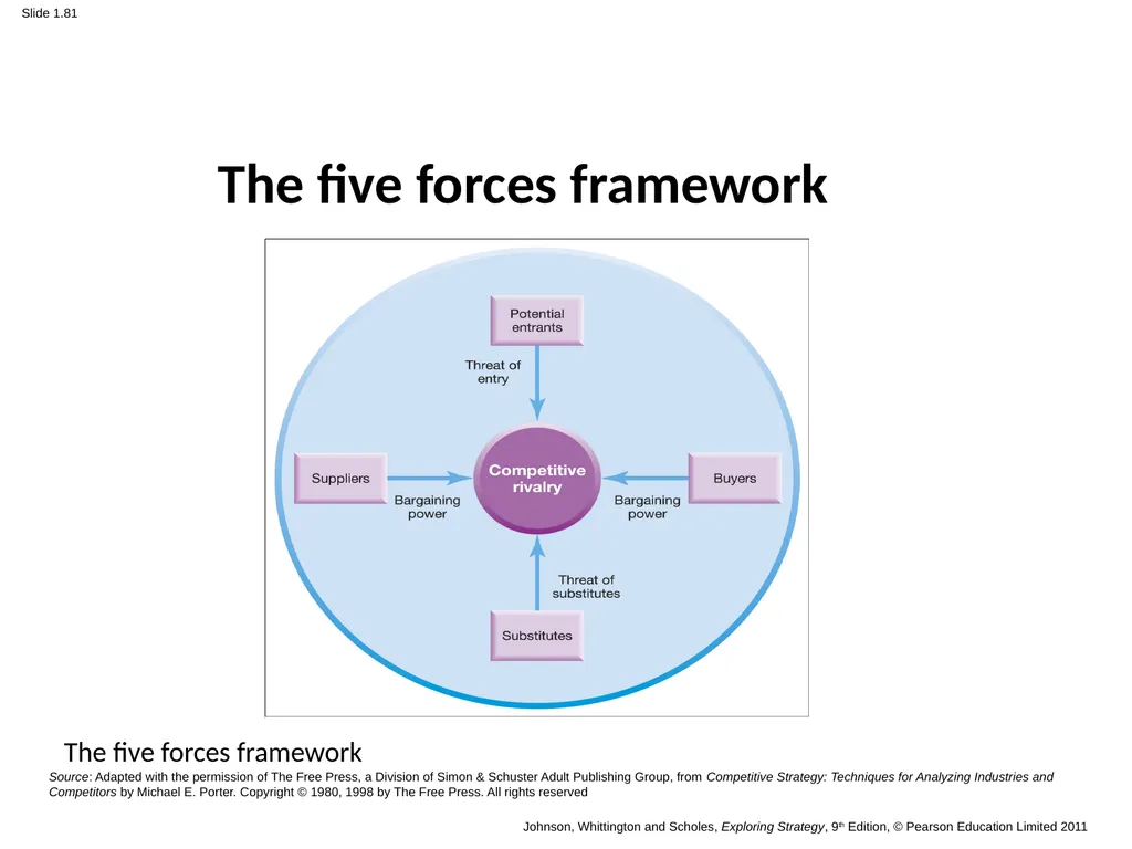 Strategy and Management Control system Tasks - slide 81 of 99