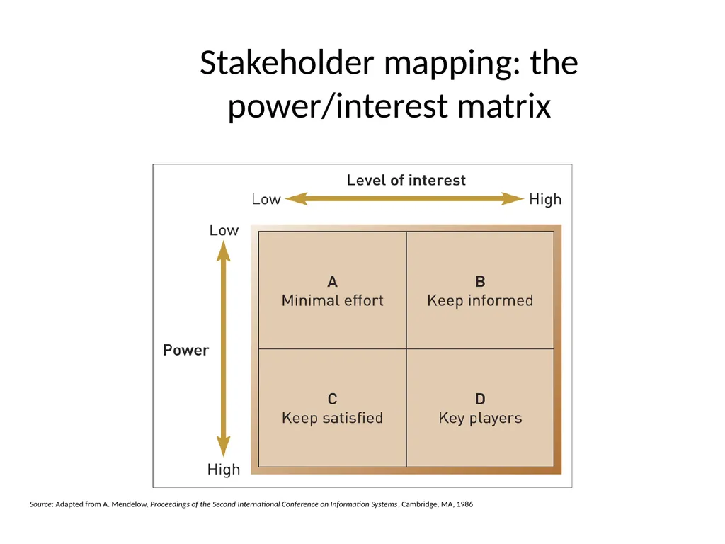 Strategy and Management Control system Tasks - slide 99 of 99