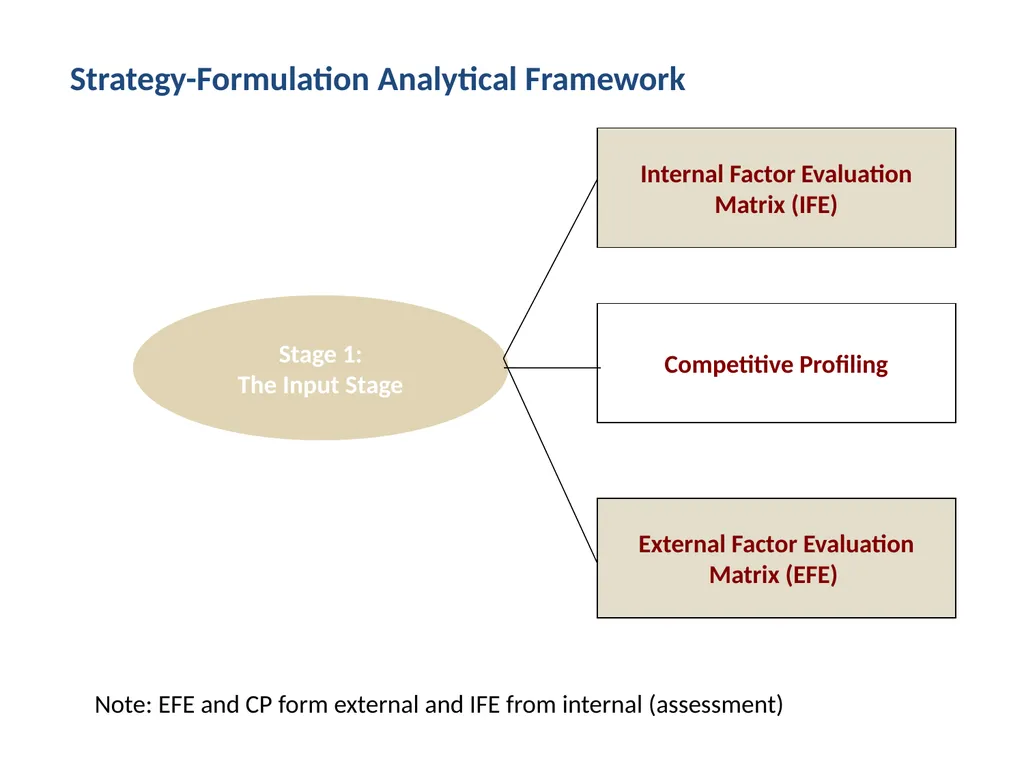 Strategy and Management Control system Tasks - slide 94 of 99