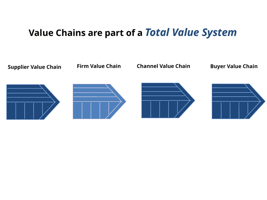 Strategy and Management Control system Tasks - slide 59 of 99