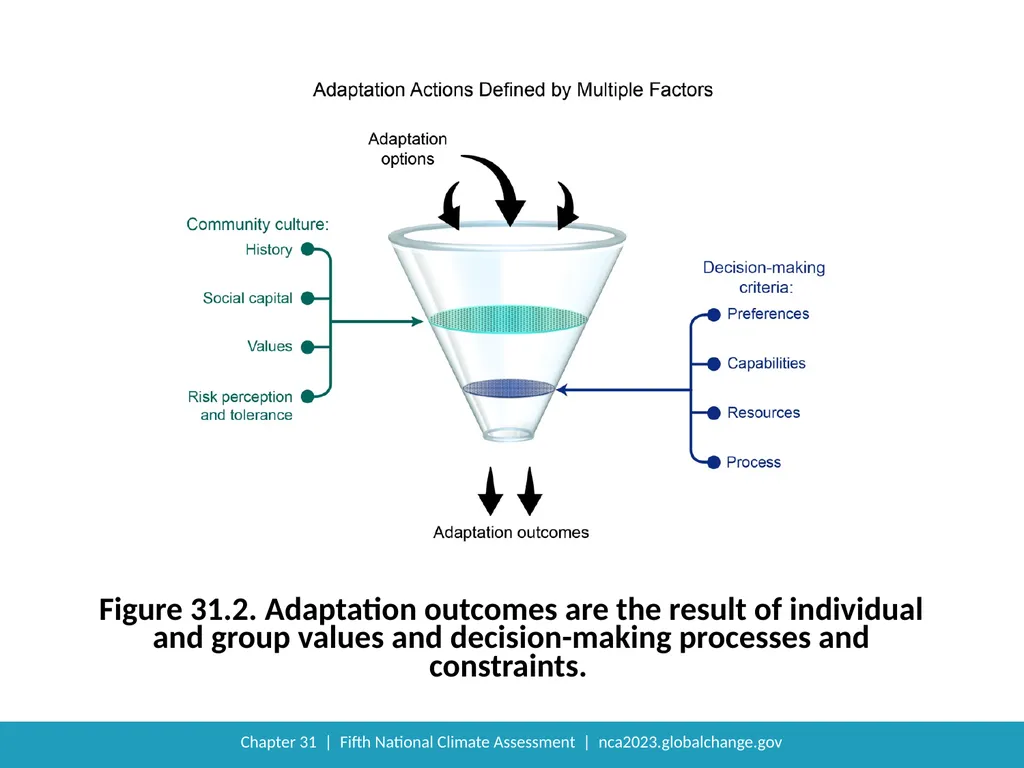 NCA5 Website: https://nca2023.globalchange.gov - slide 10 of 15