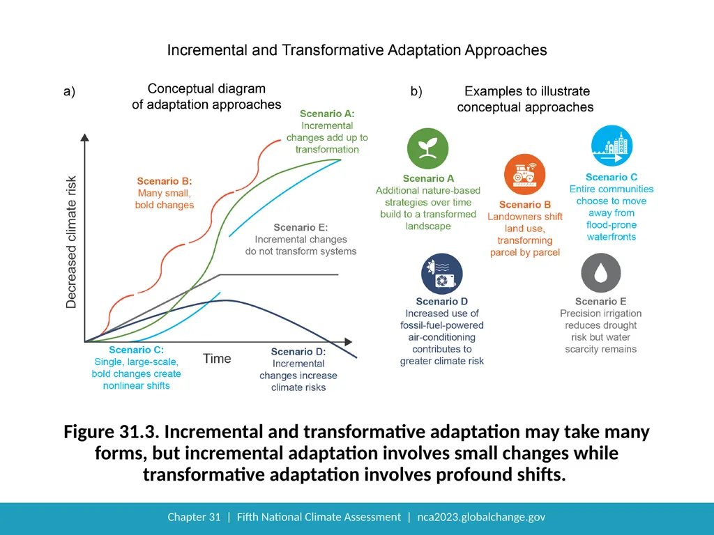 NCA5 Website: https://nca2023.globalchange.gov - slide 11 of 15