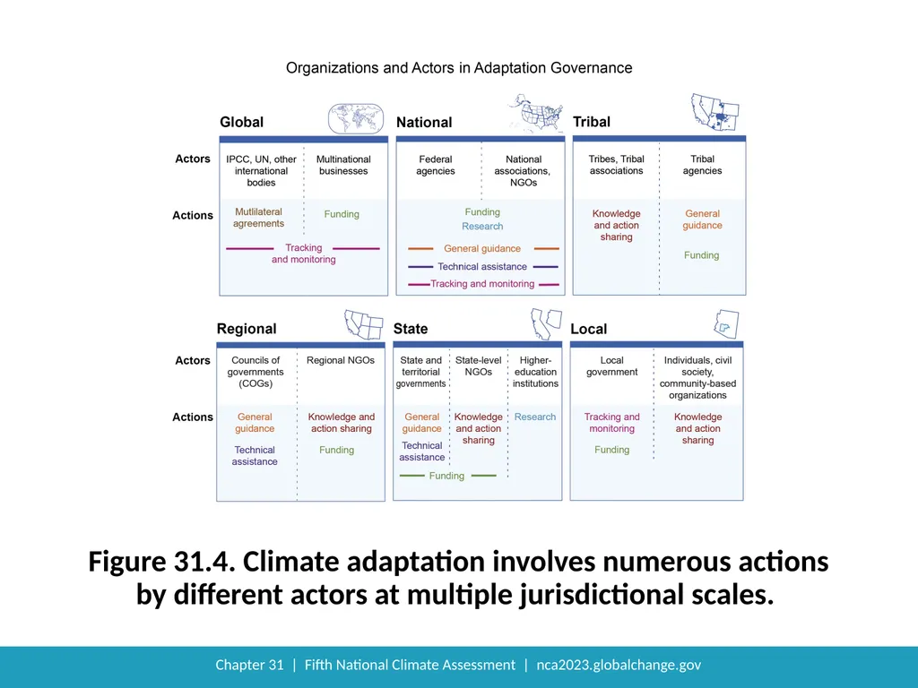 NCA5 Website: https://nca2023.globalchange.gov - slide 12 of 15