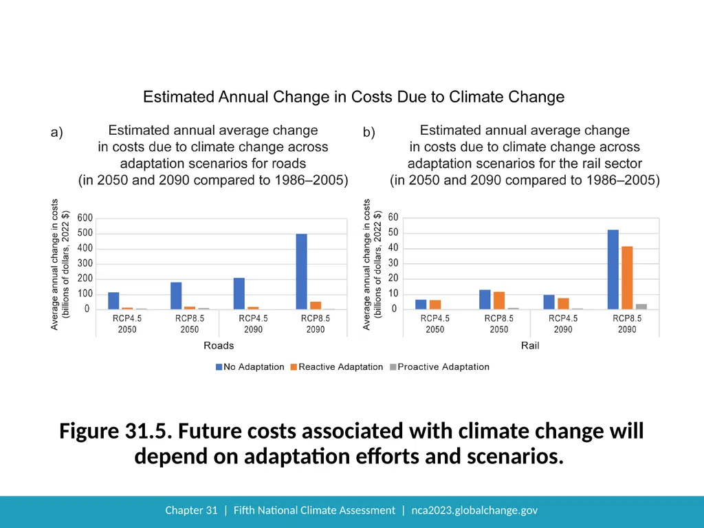 NCA5 Website: https://nca2023.globalchange.gov - slide 13 of 15