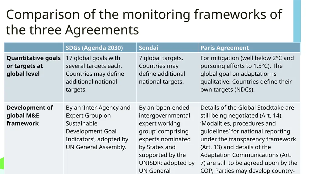 Module 1: GLOBAL POLICY CONTEXT FOR CLIMATE CHANGE - slide 31 of 32