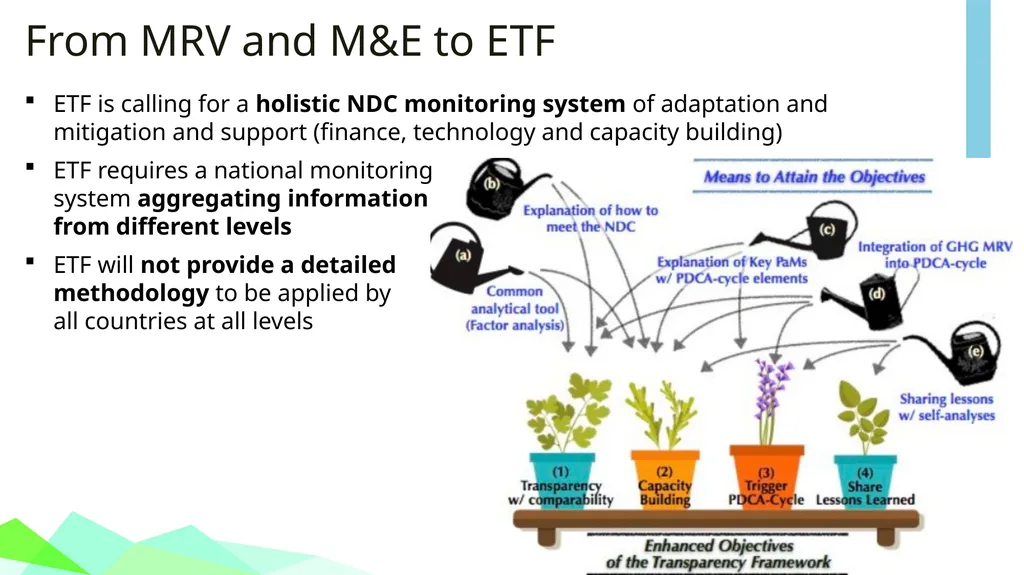 Module 1: GLOBAL POLICY CONTEXT FOR CLIMATE CHANGE - slide 13 of 32