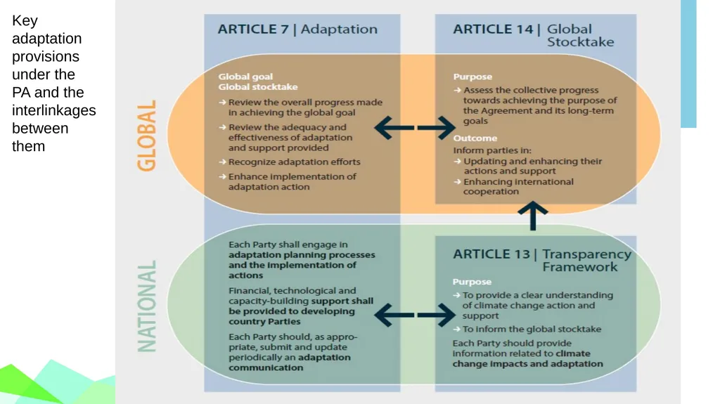 Module 1: GLOBAL POLICY CONTEXT FOR CLIMATE CHANGE - slide 8 of 32