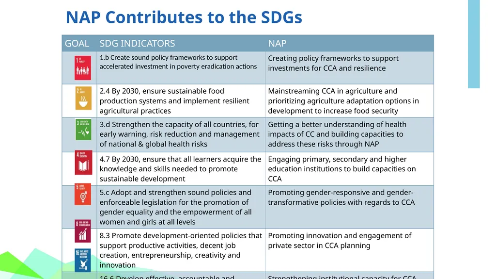 Module 1: GLOBAL POLICY CONTEXT FOR CLIMATE CHANGE - slide 29 of 32