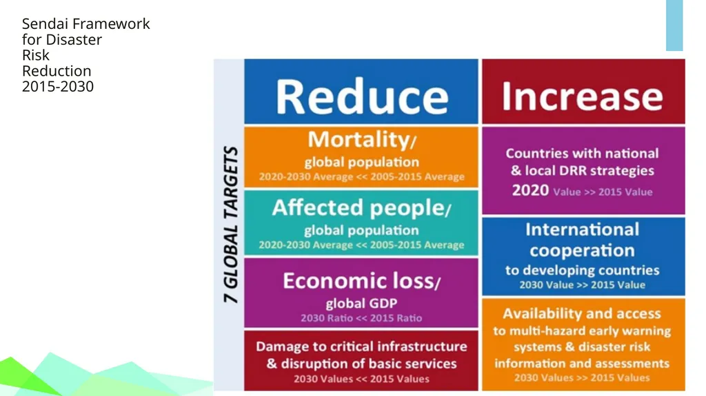 Module 1: GLOBAL POLICY CONTEXT FOR CLIMATE CHANGE - slide 17 of 32