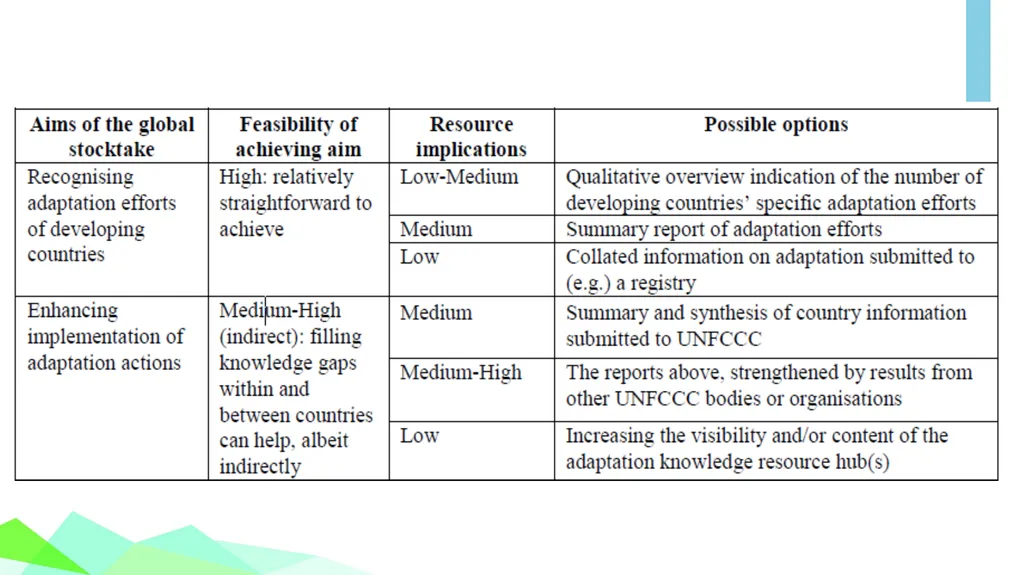 Module 1: GLOBAL POLICY CONTEXT FOR CLIMATE CHANGE - slide 9 of 32