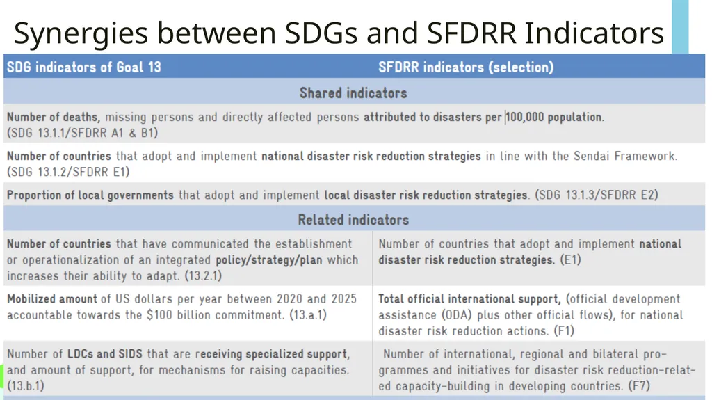 Module 1: GLOBAL POLICY CONTEXT FOR CLIMATE CHANGE - slide 30 of 32