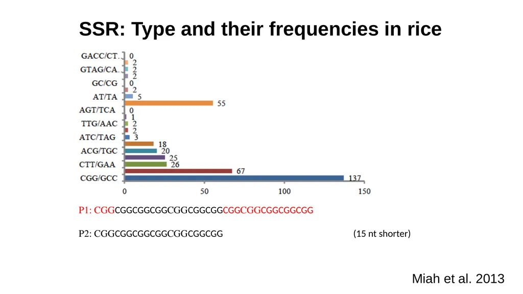 Lecture 1. Genetics (February 18) Lecture 2: - slide 27 of 110