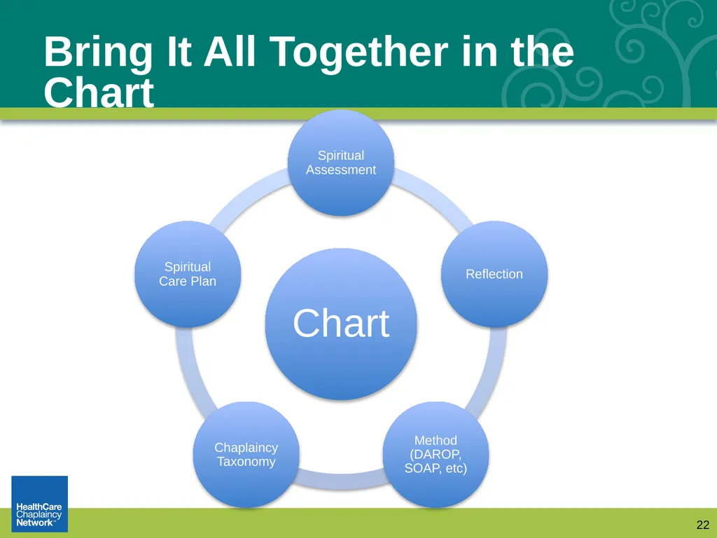 Documentation: How Chaplains Communicate with - slide 22 of 31