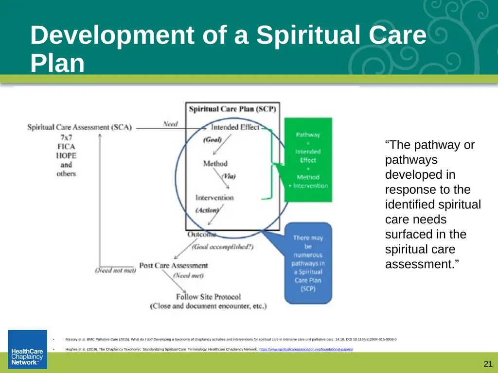 Documentation: How Chaplains Communicate with - slide 21 of 31